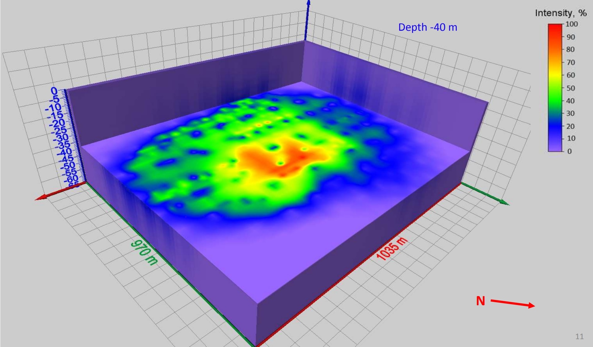 3D Block Model for Gold Deposits